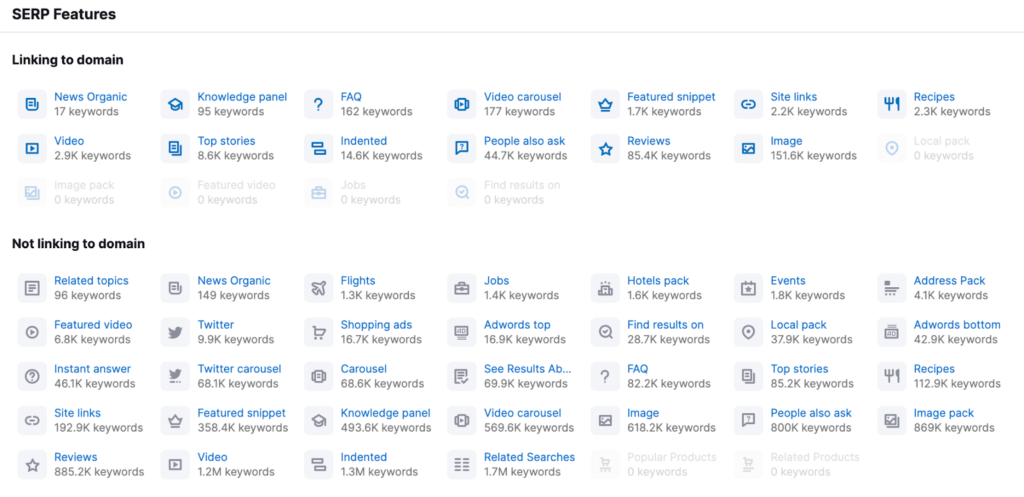 Serp Features Key | Oonie Digital Marketing