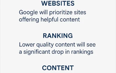 March 2025 Google Core Update